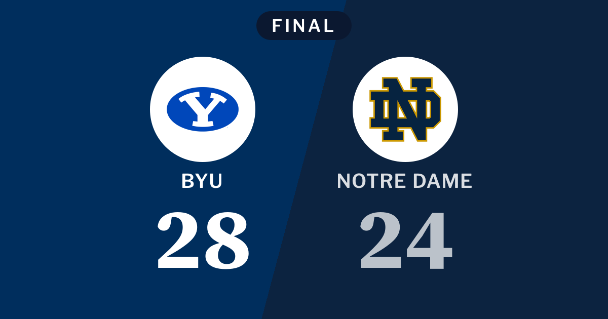 Final score: BYU 28, Notre Dame 24
