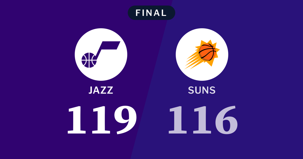 Final score: Utah Jazz 119, Phoenix Suns 116