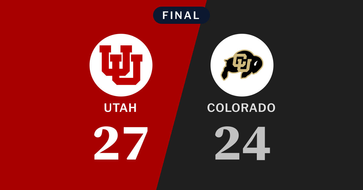 Final score: Utah 27, Colorado Buffaloes 24
