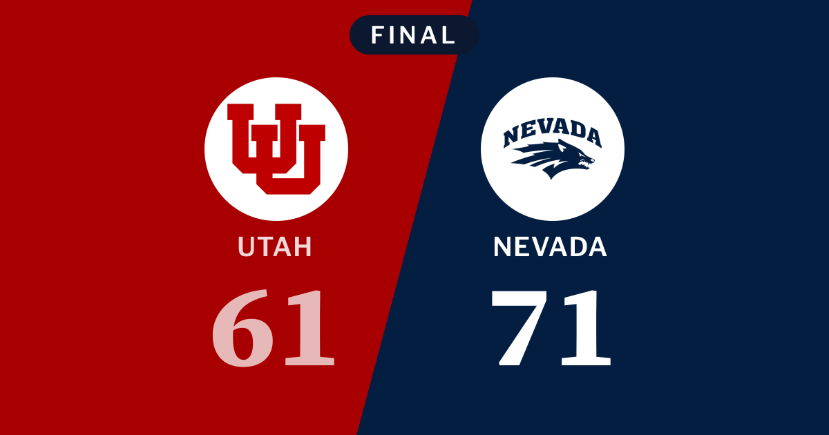 Final score: Utah 61, Nevada Wolf Pack 71