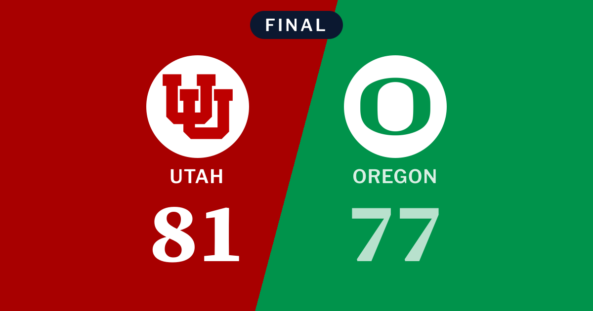Final score: Utah 81, Oregon Ducks 77
