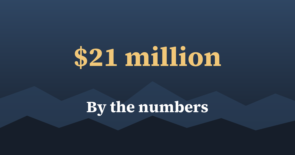 Graphic: by the numbers