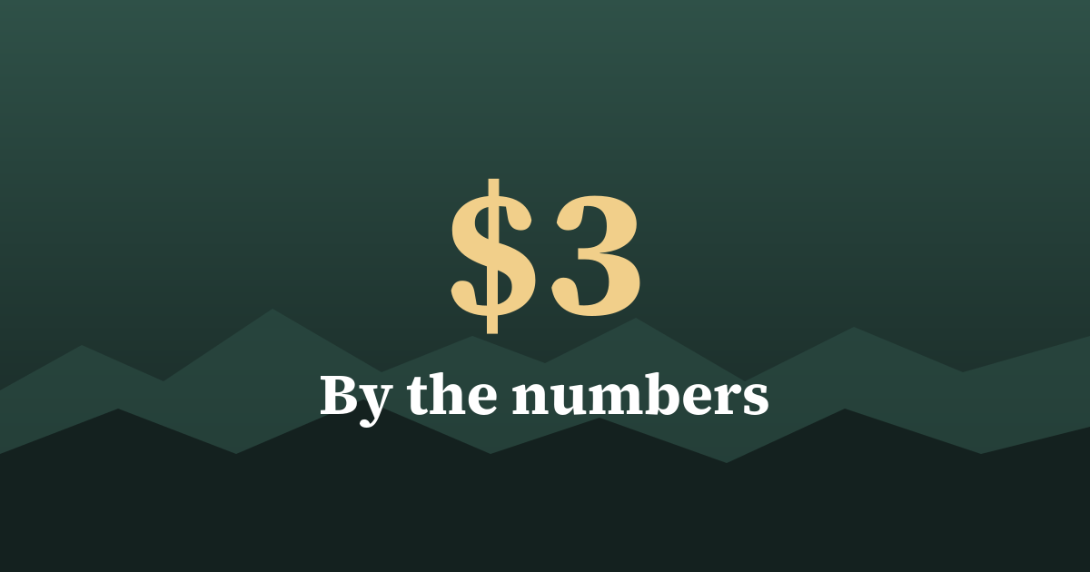 Graphic: by the numbers